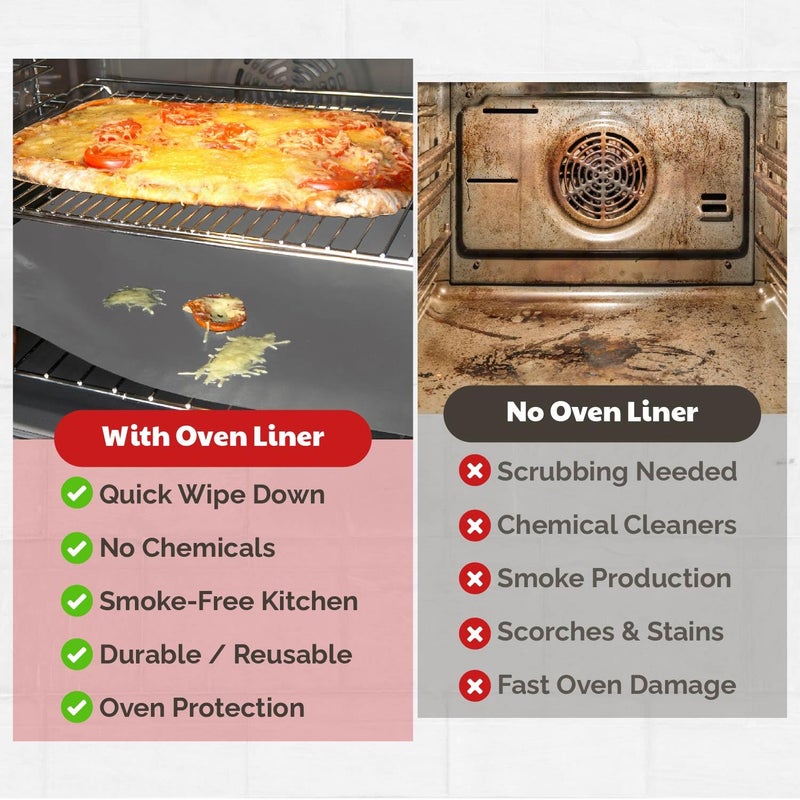 Cooks Innovations Non-Stick Oven Protector Mat - Heavy Duty Nonstick Oven Rack Liners to Protect Convection, Electric, Gas, & Microwave Ovens - BPA & PFOA Free Heat Resistant Baking Mat - Image 4